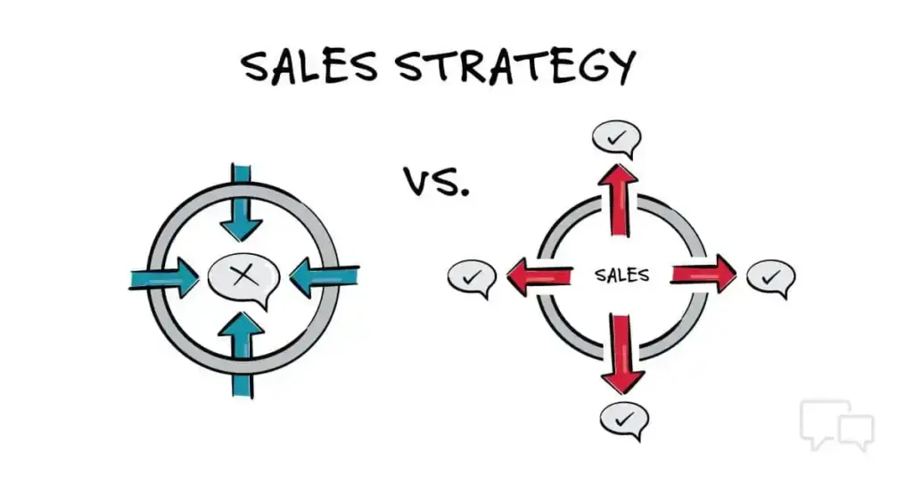 sales strategy