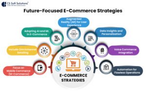 E-commerce