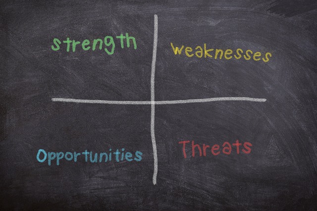 SWOT_Analysis