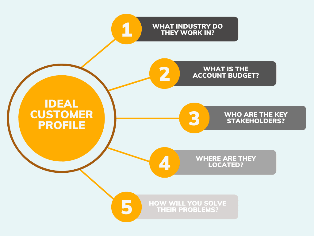 Ideal customer profile