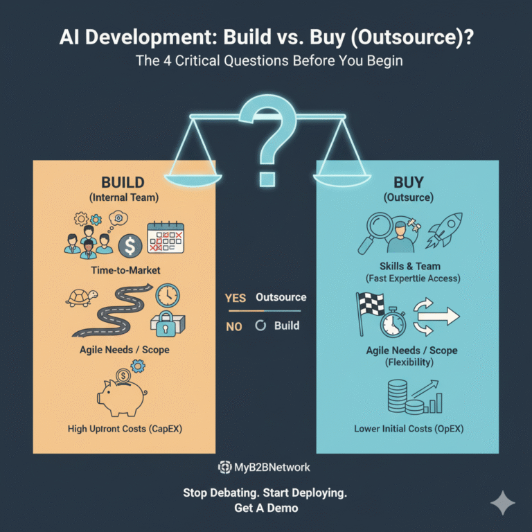 AI outsourcing